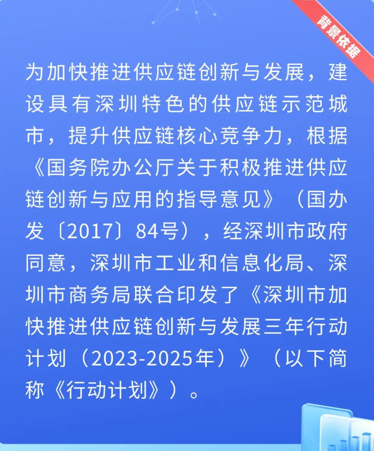 深圳市工業和信息化局 深圳市商務局關于印發《深圳市加快推進供應鏈創新與發展三年行動計劃（2023-2025年）》的通知